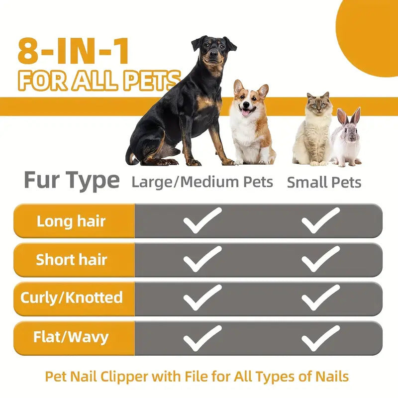 Blue 9-Piece Pet Grooming Kit | Dog Cat Rabbit
