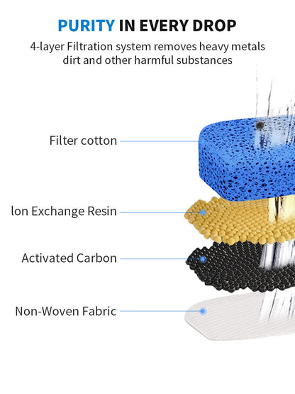 U7 Cat Water Fountain | 3L Wireless USB | 4 Filters