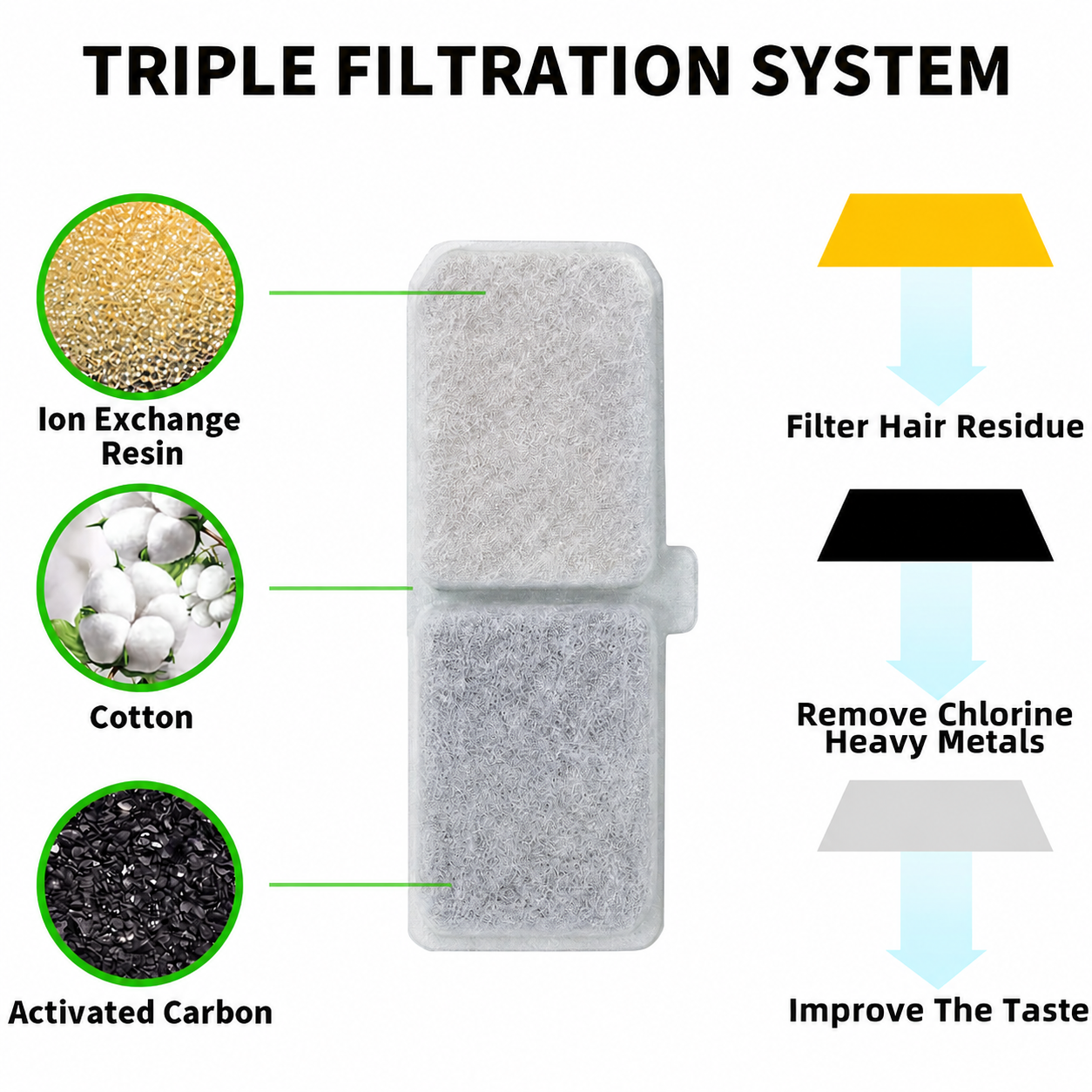 White Cat Water Fountain 3L Wired | 6 Filters Included