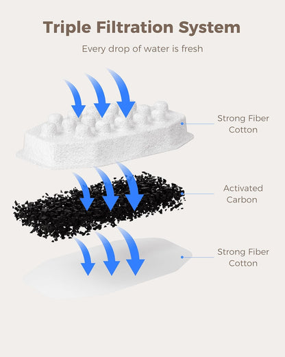 Cat Water Fountain Replacement Filters | 12 Pack