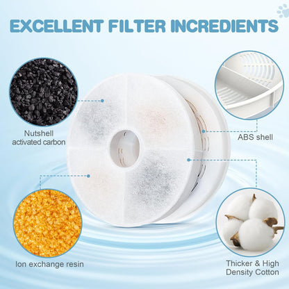 Cat Water Fountain Replacement Filters | 8 Pack