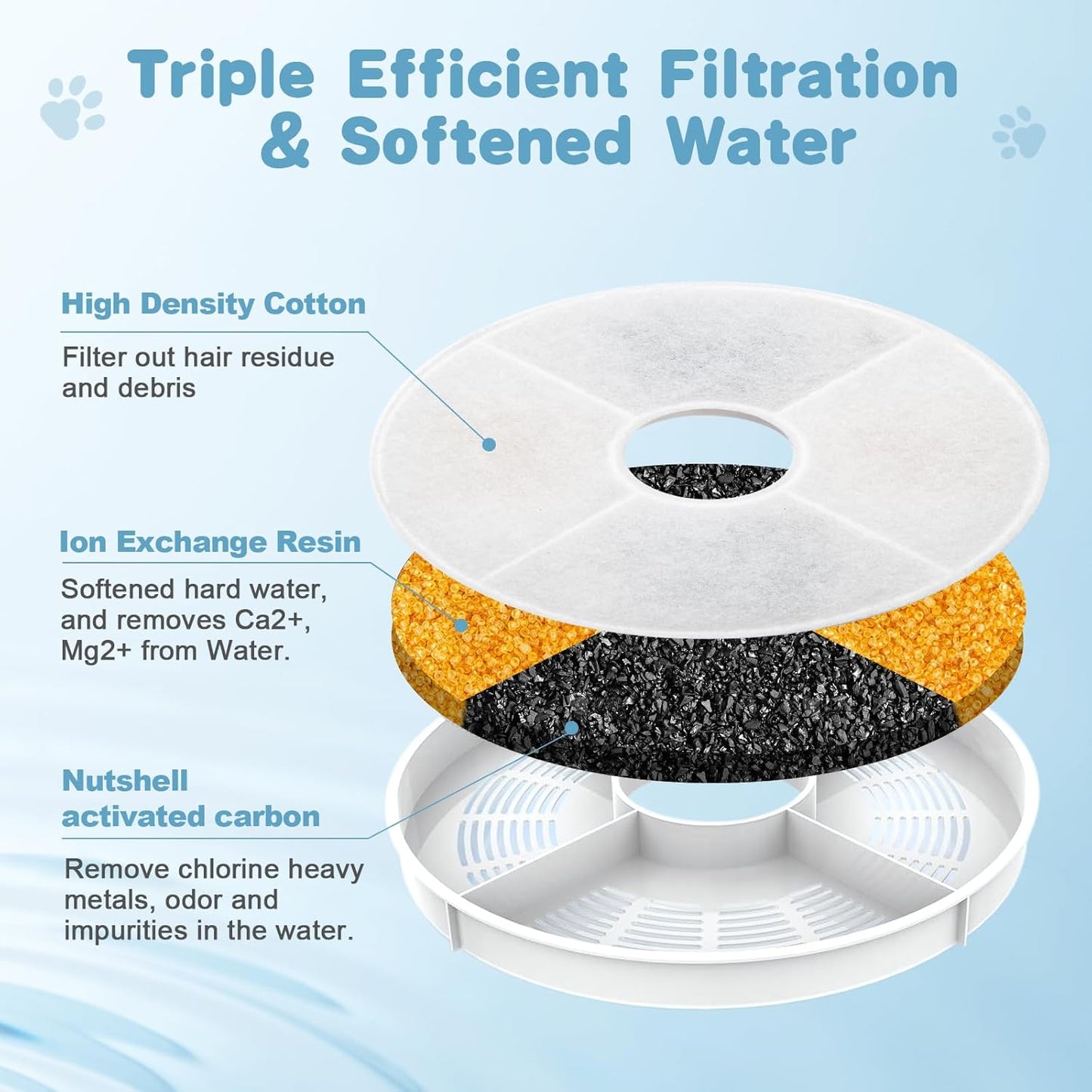 Cat Water Fountain Replacement Filters | 8 Pack