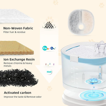Cat Water Fountain Replacement Filters | 16 Pack
