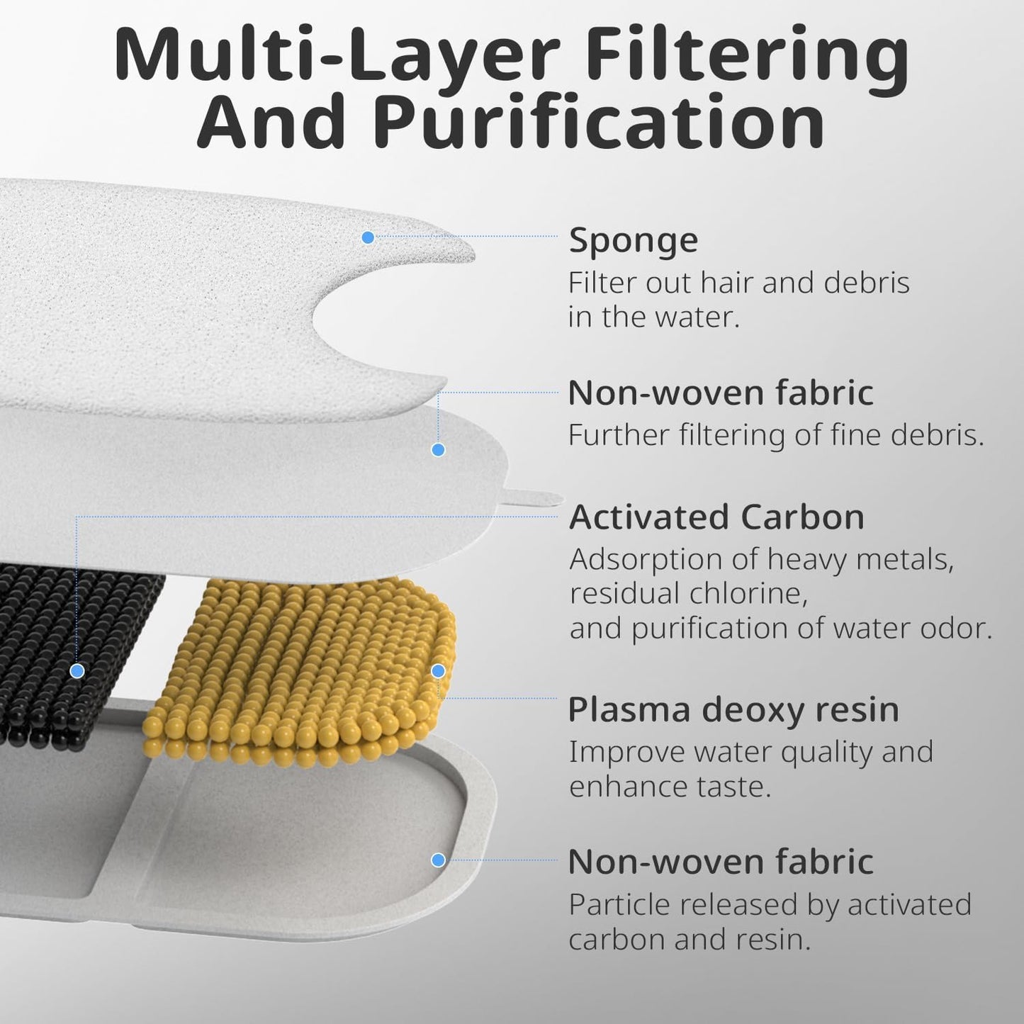 Cat Fountain Sponge Filter Replacement 12-Set