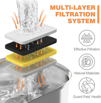 Cat Water Fountain Replacement Filters & Pre-Filter Sponges | 3.2L/108oz